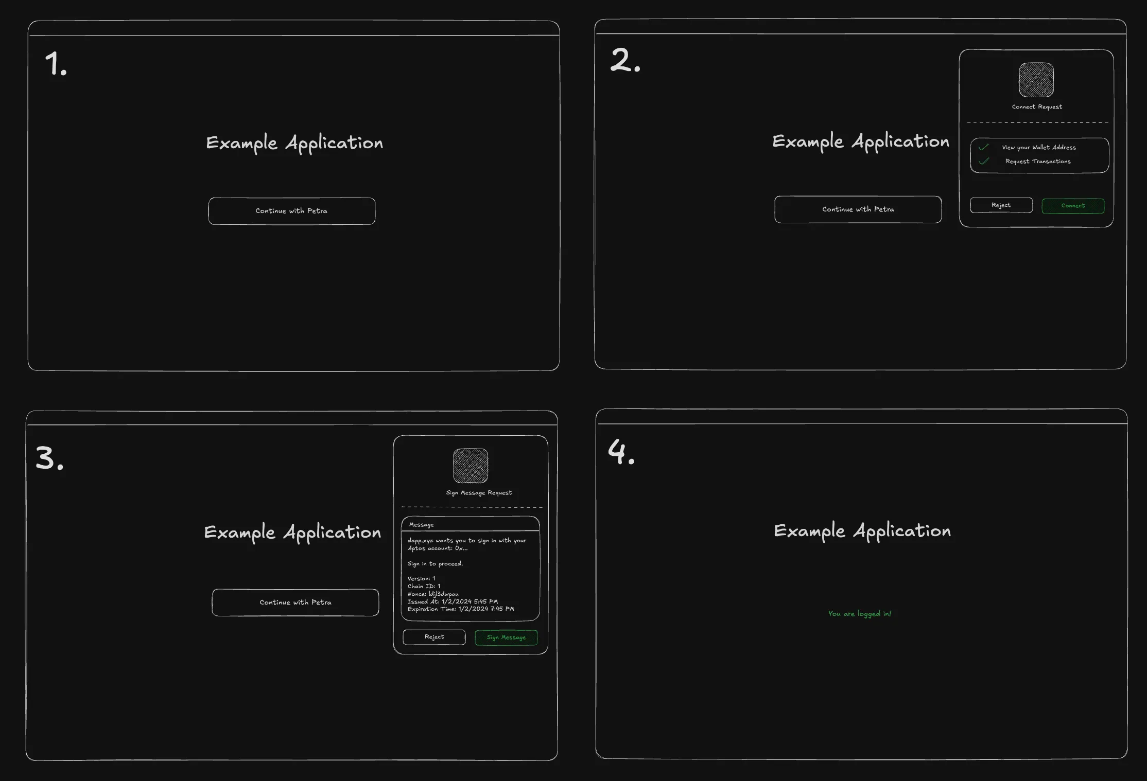 Figure 1: Connect and Sign Message Flow